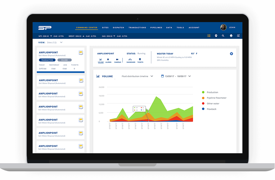 Fluid Inventory Monitoring