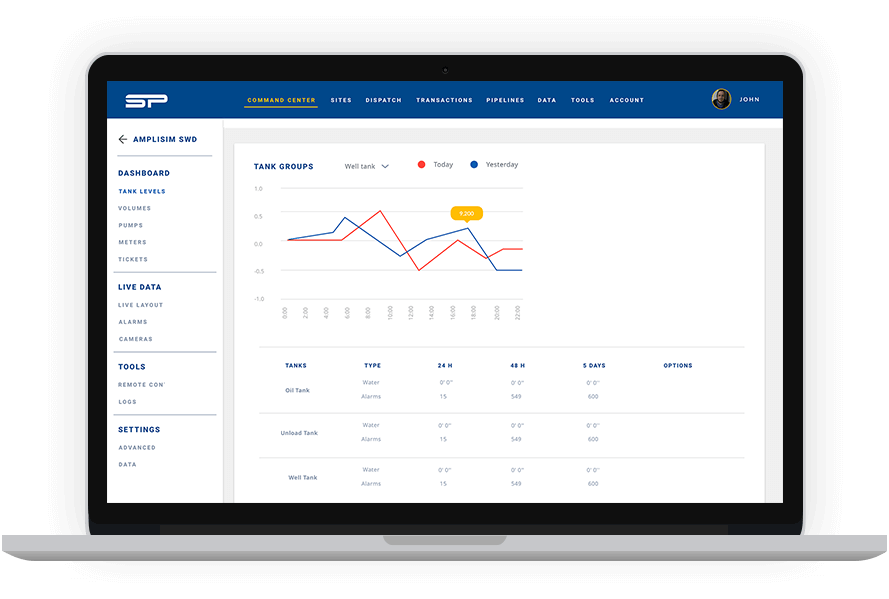 Commercial freshwater sales monitoring