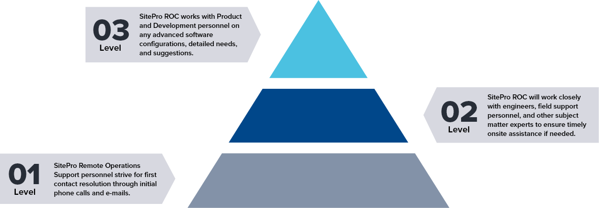 ROC_Framework_Graphic ROC_Framework_Graphic
