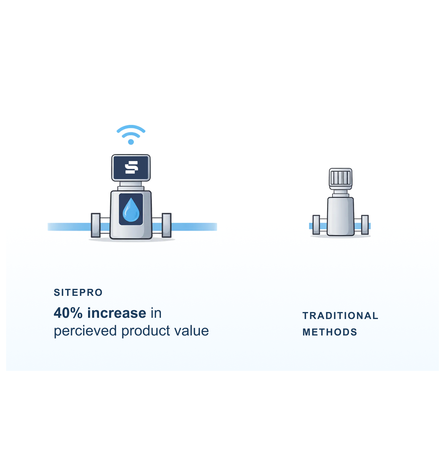 Distributor with Labels
