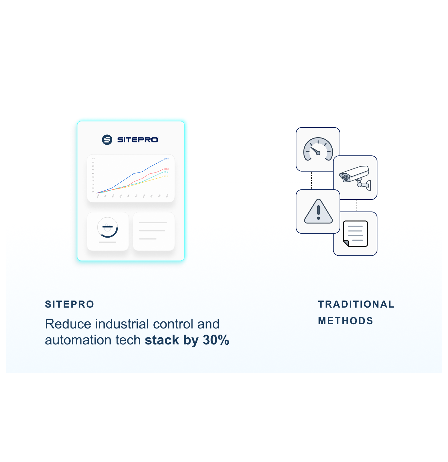 Technology with Labels