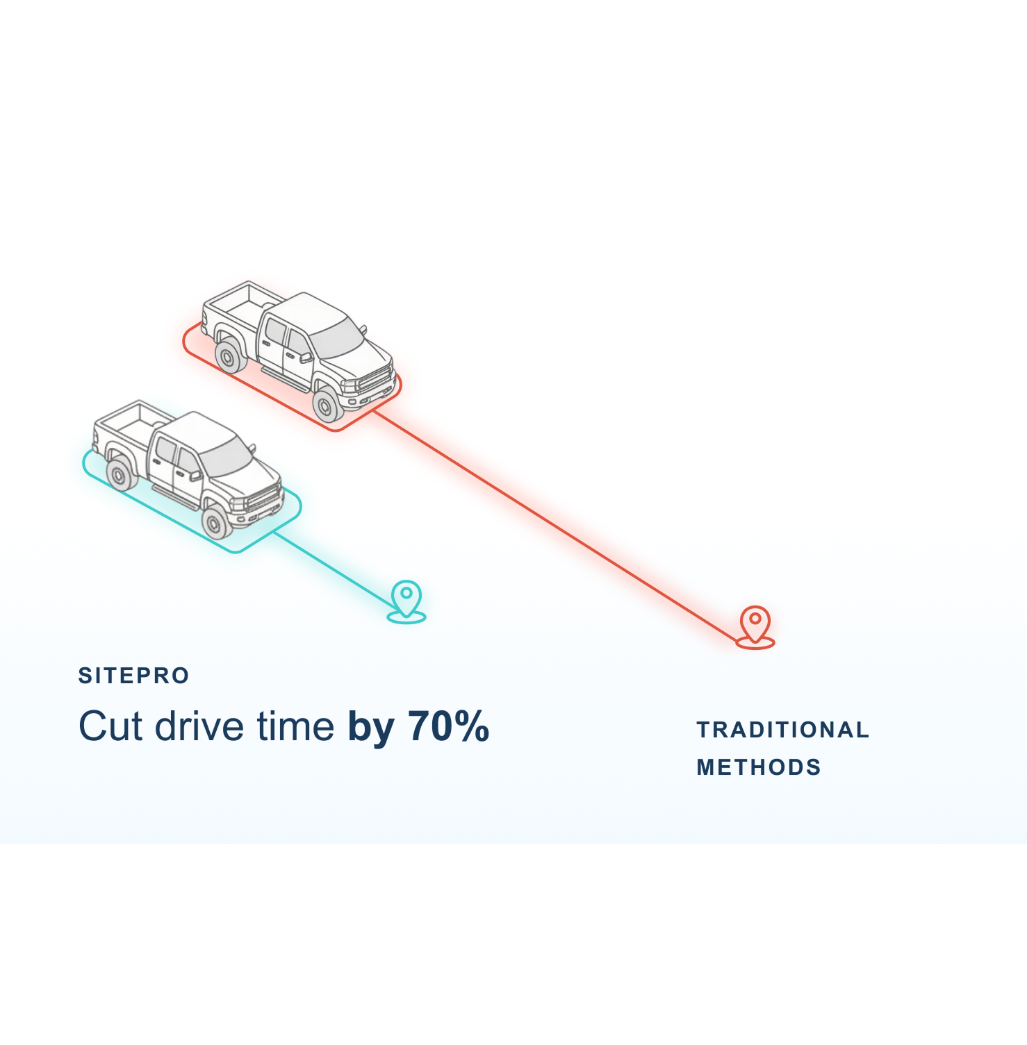 Operations with labels