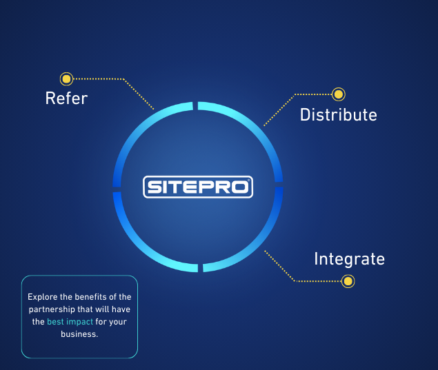 Partner Program Flywheel